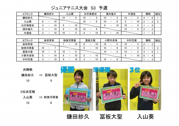 2024,2,18　ジュニアテニス大会(S3)
